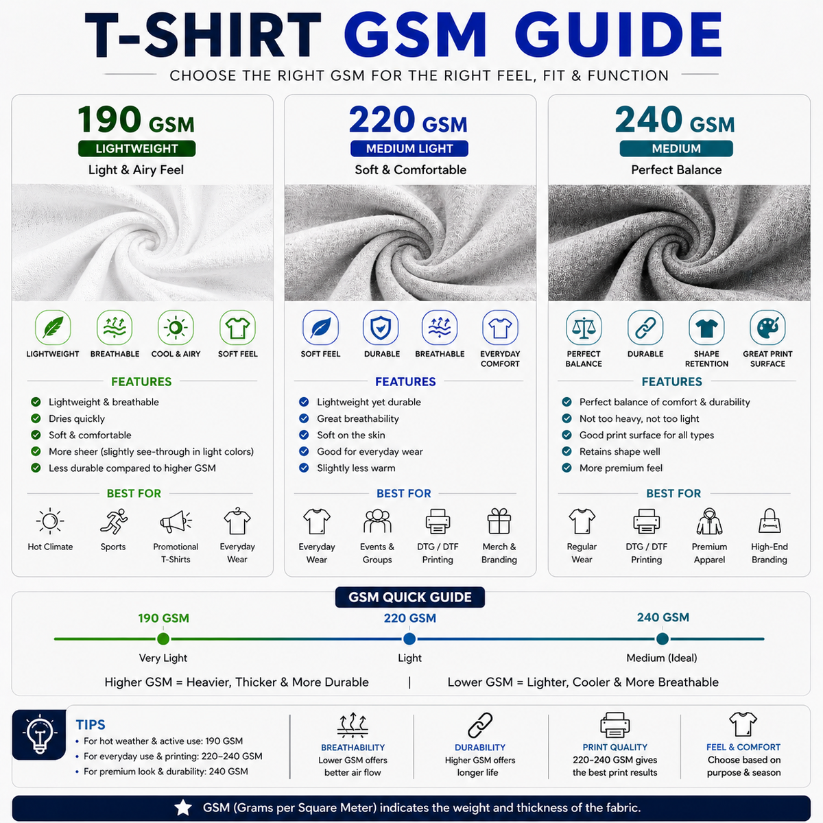GSM explanation image
